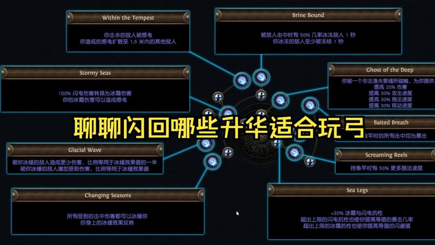 流放之路手游,揭秘物理弓的极致点伤与趣味玩法