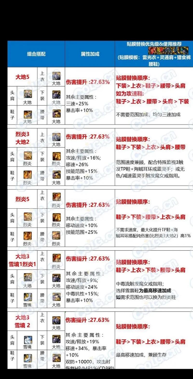 DNF手游最工会副本攻略,全面解析助你战力飙升,探索趣味新玩法!