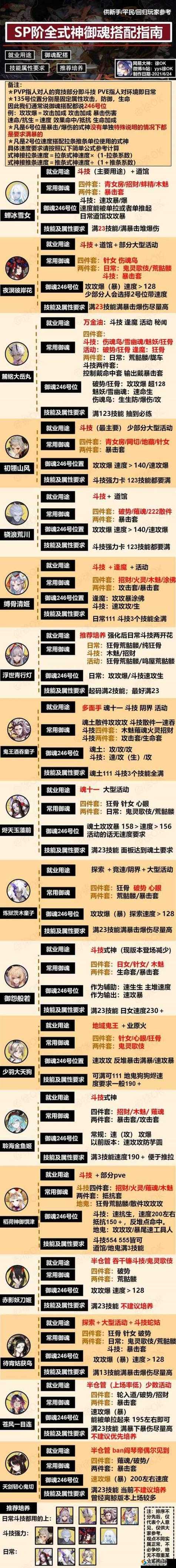 阴阳师御魂强化技巧大揭秘,打造极品御魂的秘籍!