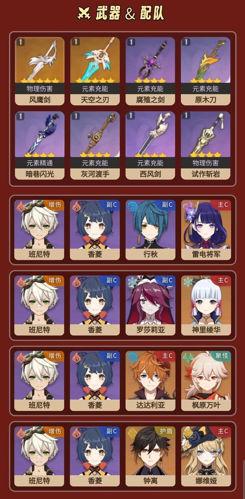 原神班尼特圣遗物深度解析,解锁你的角色全盛之力,探索无限可能!