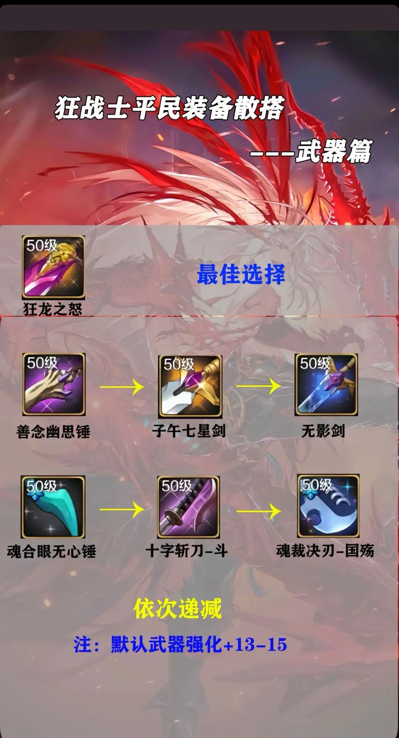 DNF手游惊喜揭秘!红狗徽章终极选择曝光,战力飙升20%不再是梦!