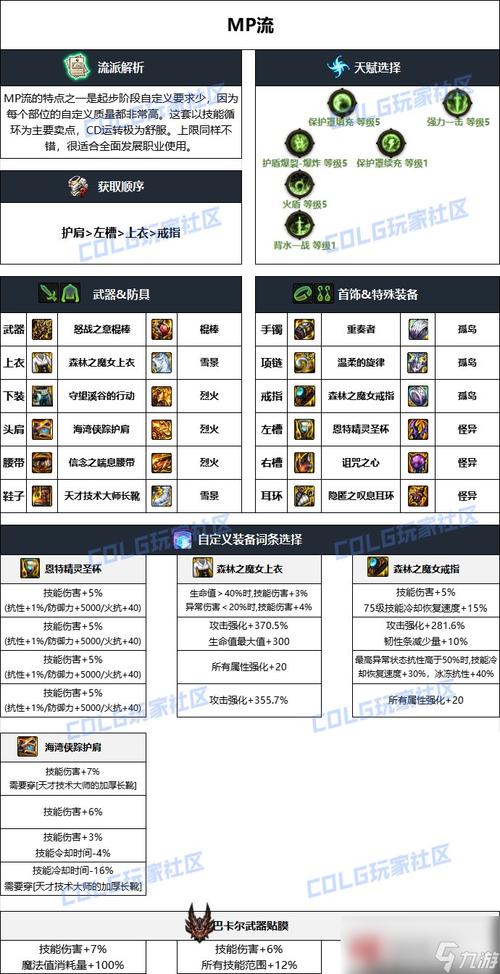 DNF手游悲鸣首饰性能深度解析,解锁游戏王者之路的必备神器