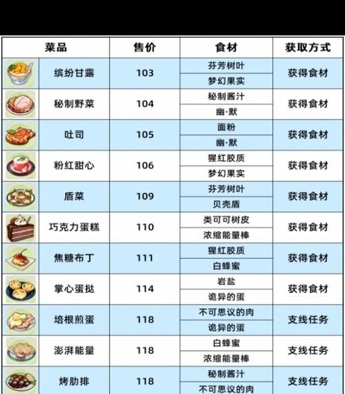 崩坏3数海寻馔隐匿来信任务全攻略,轻松解锁隐藏乐趣!