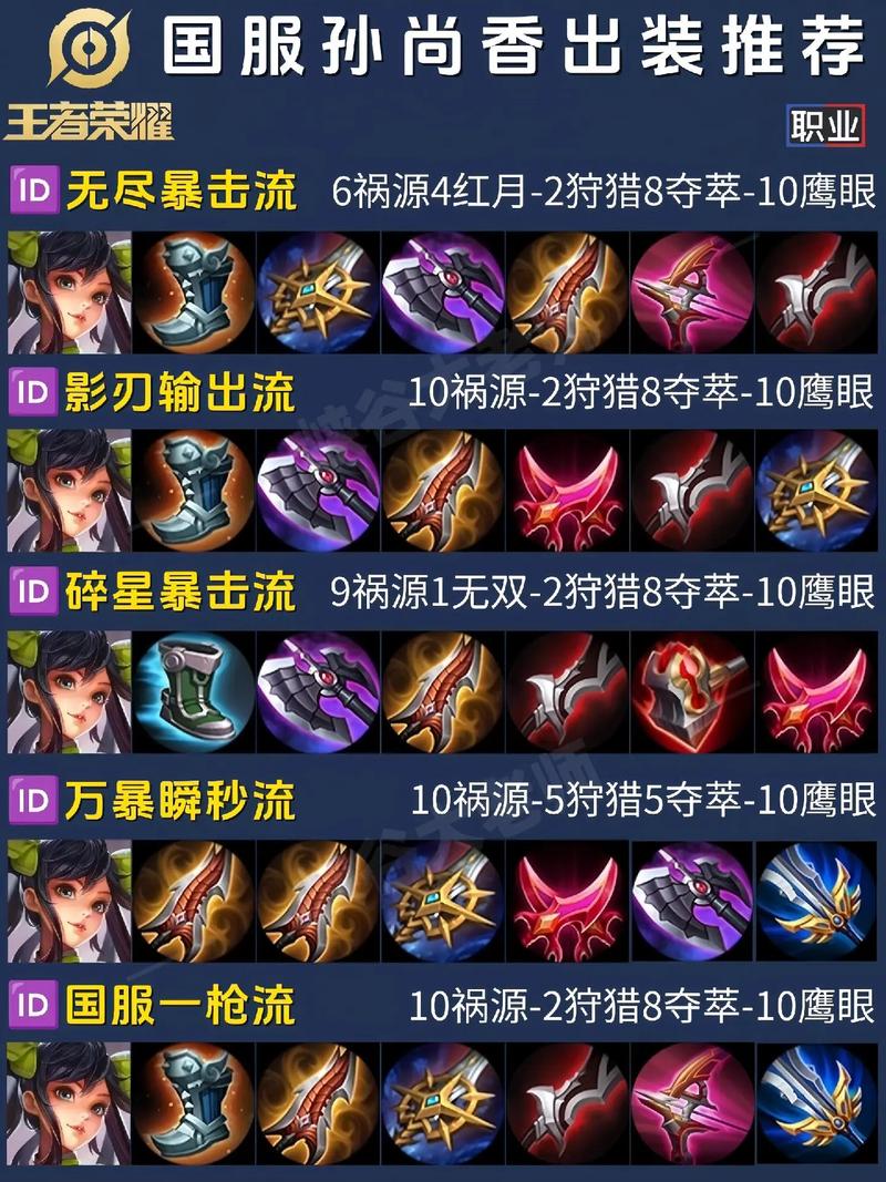 王者荣耀孙尚香星元部件获取攻略及趣味玩法介绍