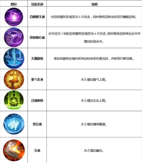 武林外传手游枪系转职全解析,哪个职业最适合你?