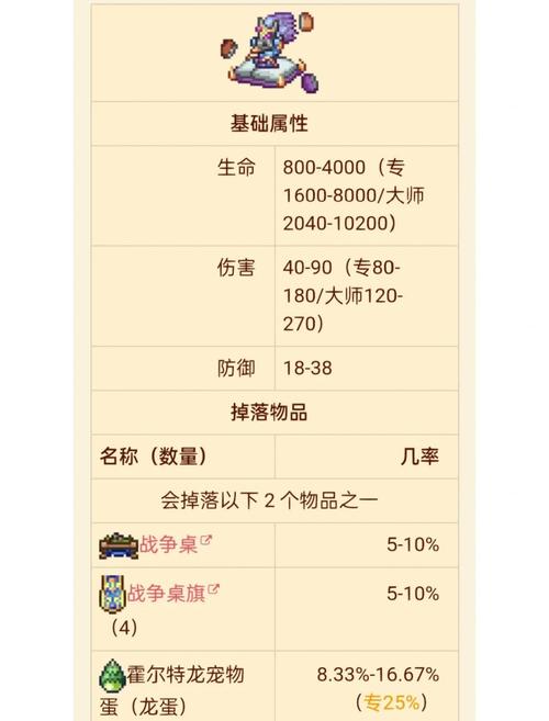 泰拉瑞亚深度攻略,揭秘灵液箭极致性能,获取秘籍与实战绝技全解析