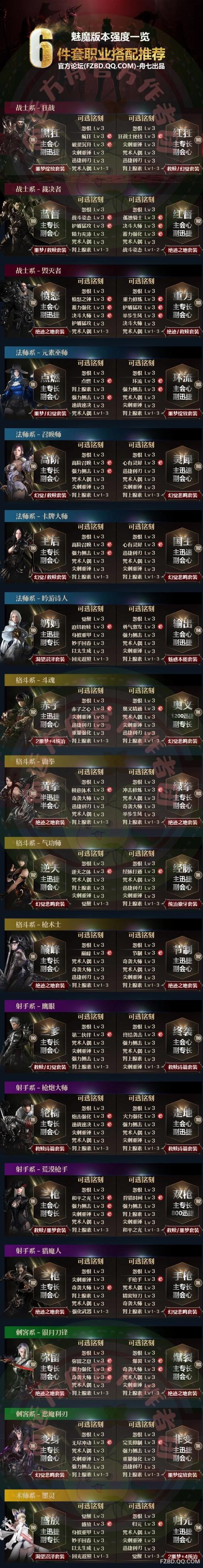 命运方舟斗魂职业刻印搭配与趣味玩法全解析