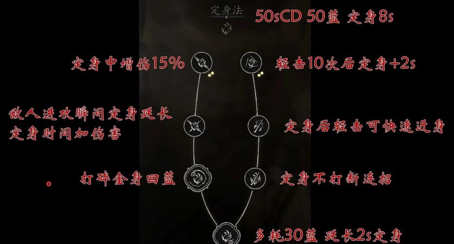 黑神话悟空切换铜头铁臂秘籍及趣味玩法深度解析