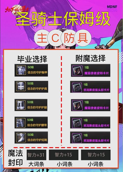 DNF手游最新胚子卡价格揭秘,探寻地下城与勇士当前版本最便宜且实用的胚子卡片