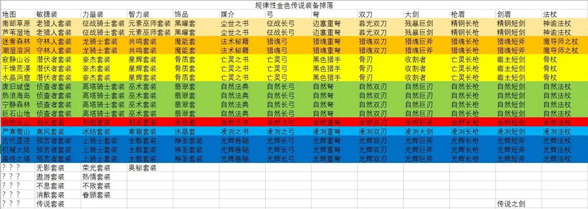 元气骑士前传哪把武器最强?武器推荐指南及趣味玩法揭秘