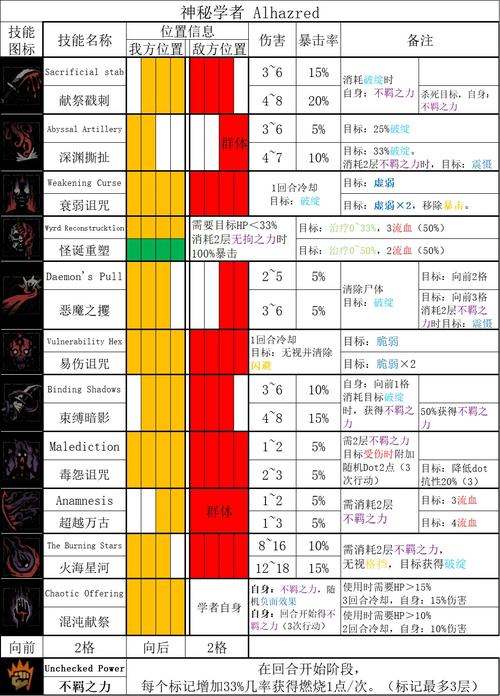 暗黑地牢深度剖析,麻风角色独特魅力与战术运用全揭秘