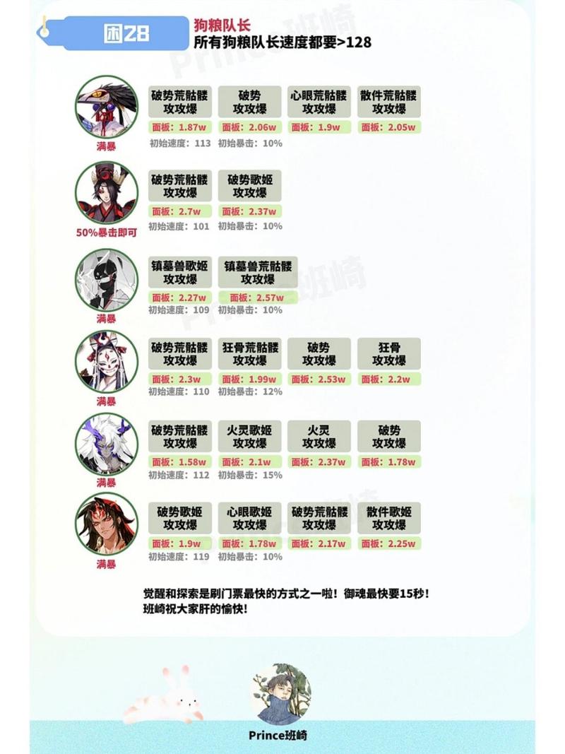 阴阳师手游狗粮速养成全攻略,解锁高效提升角色实力新技巧,探索趣味玩法新境界