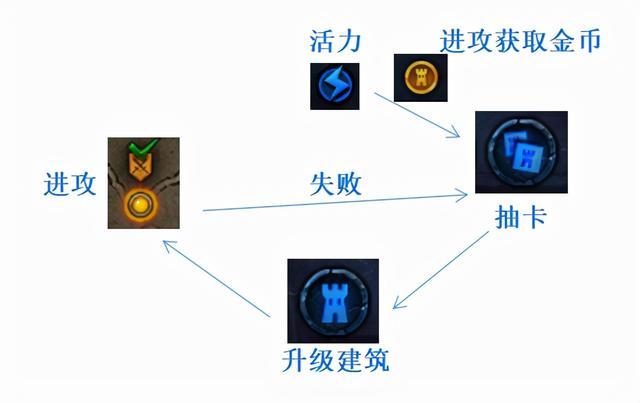 DNF创世之书全关卡攻略指南深度解析,解锁策略与趣味玩法大揭秘