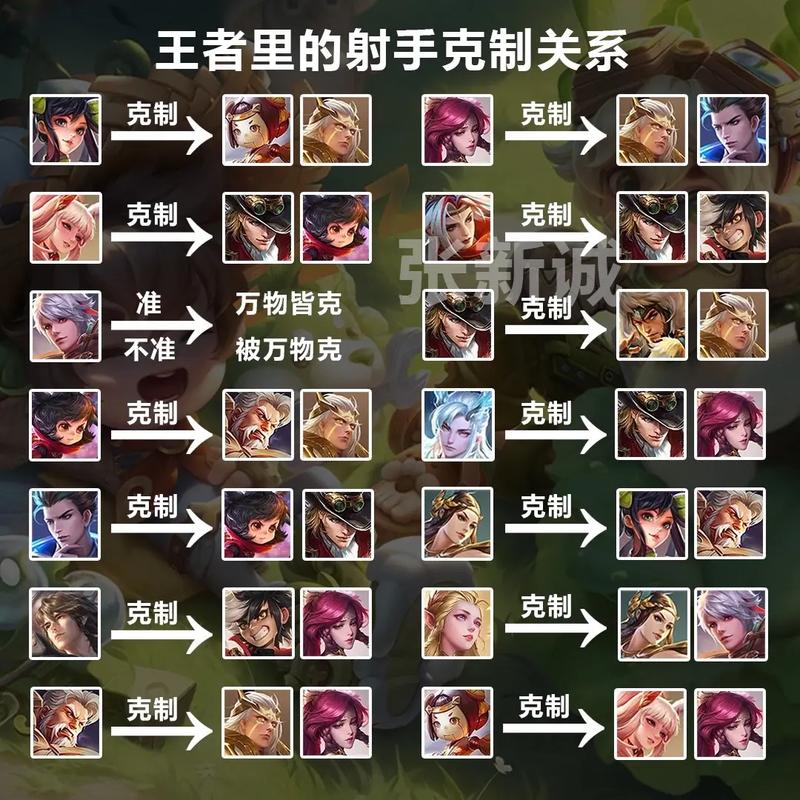 王者荣耀孙悟空对抗与克制技巧全解析,掌握制胜法宝,秀翻全场!