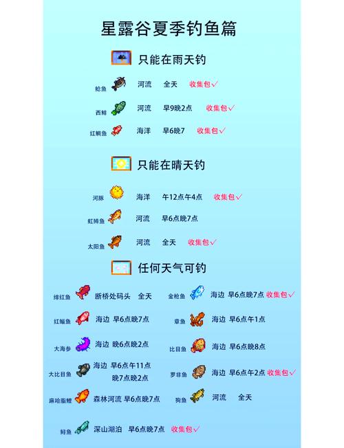 星露谷物语钓鱼玩法全解析,悠然田园中的垂钓之乐