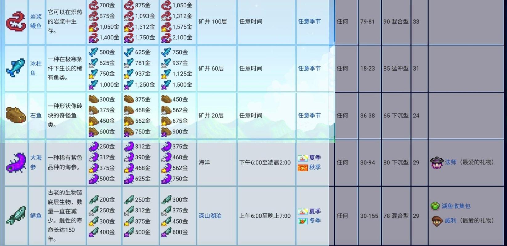 星露谷物语钓鱼玩法全解析,悠然田园中的垂钓之乐