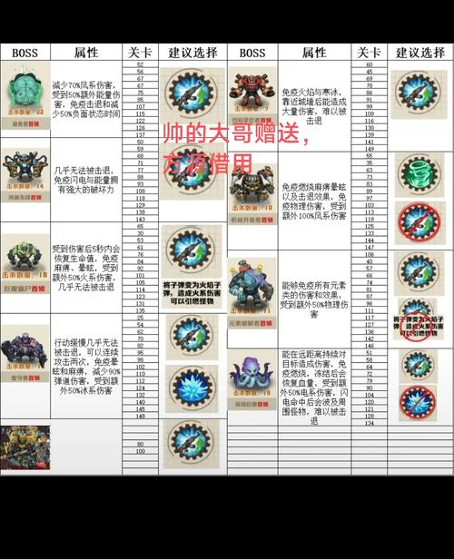 诛仙手游逐荒行副本深度剖析,BOSS属性揭秘与高效击杀策略,探索趣味新玩法