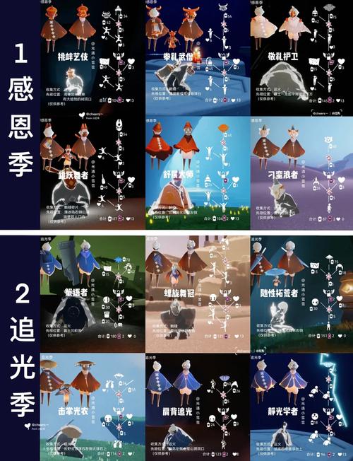 光遇光之后裔先祖,揭秘光芒奥秘,共绘不朽光华新篇章