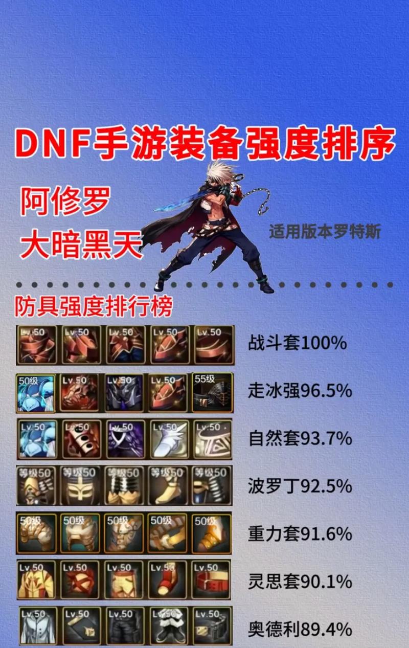 DNF手游战法玩家必看!全面解析神话装备,揭秘趣味玩法助你称霸阿拉德!