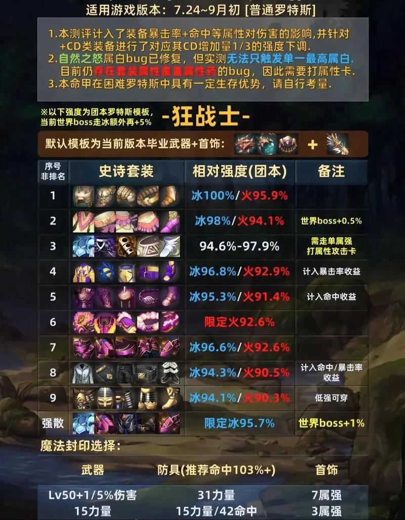 DNF手游要点深度剖析,揭秘垂直同步的奥秘与独特魅力