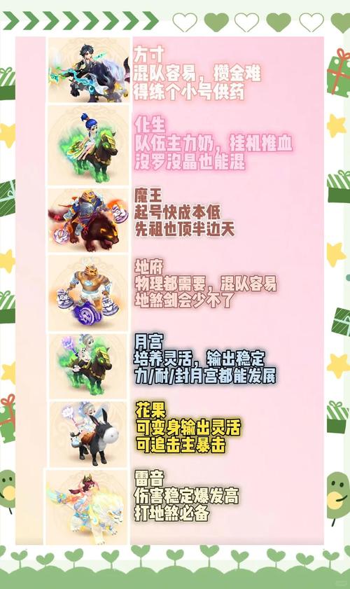 梦幻西游手游69精锐比武阵容大揭秘,谁将荣登巅峰宝座,问鼎荣耀?