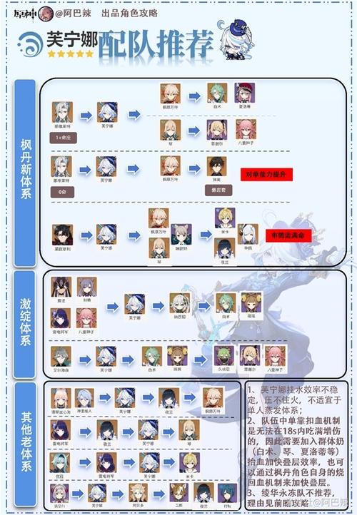 原神芙宁娜角色配队深度解析及趣味玩法探索
