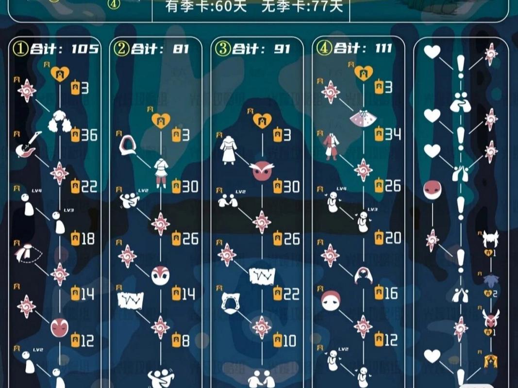 光遇表演季先祖兑换表全揭秘，物品图鉴与趣味玩法大赏