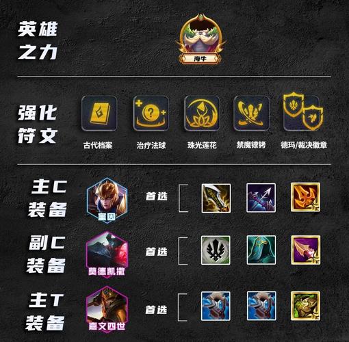 奎因制霸金铲铲之战,深度出装攻略与战术精髓揭秘
