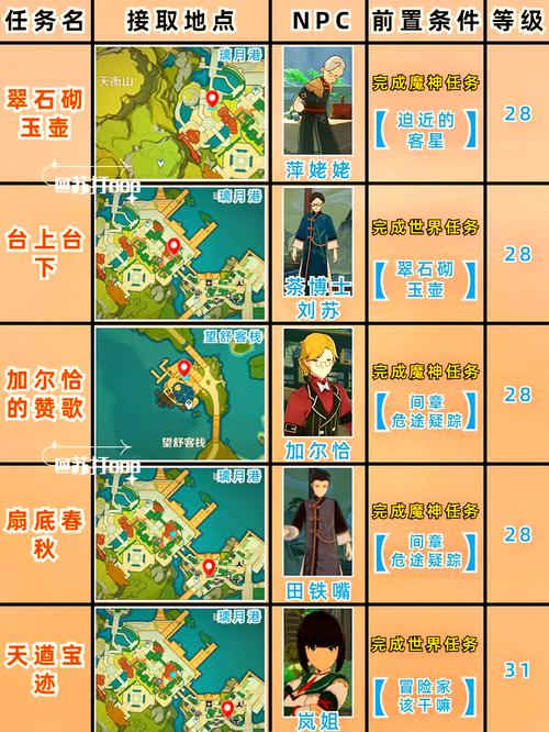 原神千来神祠石板全攻略,揭秘最佳寻宝路线与技巧