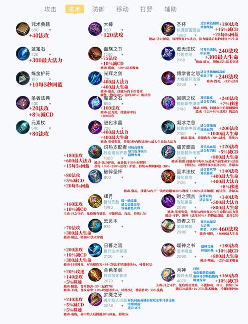 王者荣耀装备栏位置调整攻略及趣味玩法揭秘