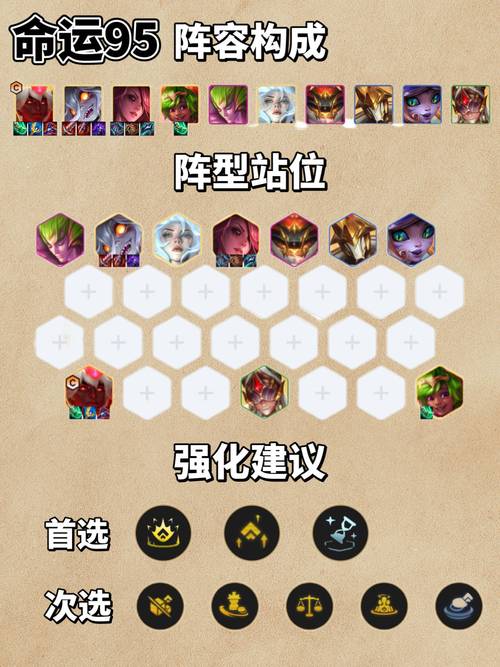 金铲铲之战法师阵容推荐,打造无敌法术军团,征服战场!