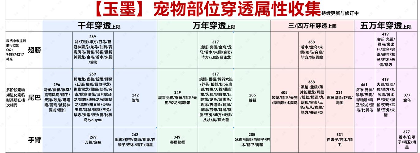 妄想山海宠物排行大揭秘,探索奇幻世界的最强伙伴!