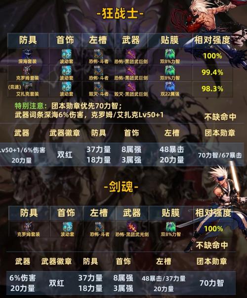 地下城与勇士手游,探索最佳生活职业,解锁游戏乐趣与经济自给新境界