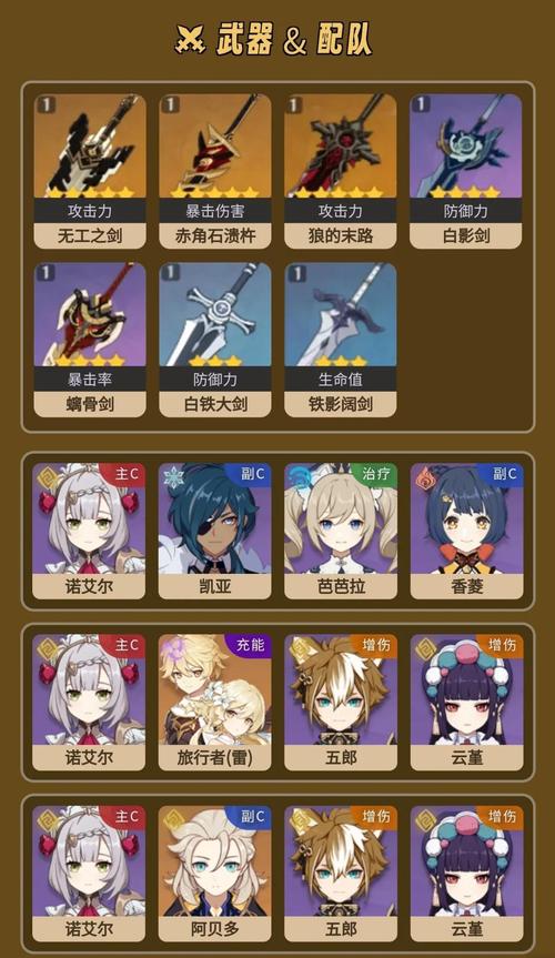 原神诺艾尔圣遗物及武器搭配全攻略,打造无敌女仆战士!