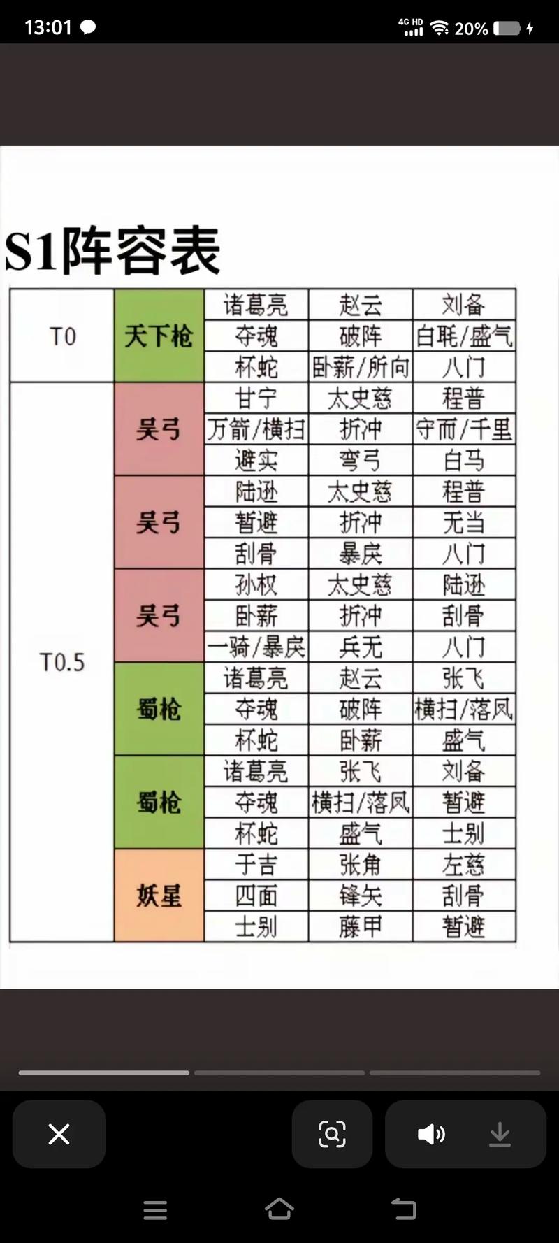 三国志战略版关关张蜀枪阵容极致攻略,打造最强枪兵阵容!