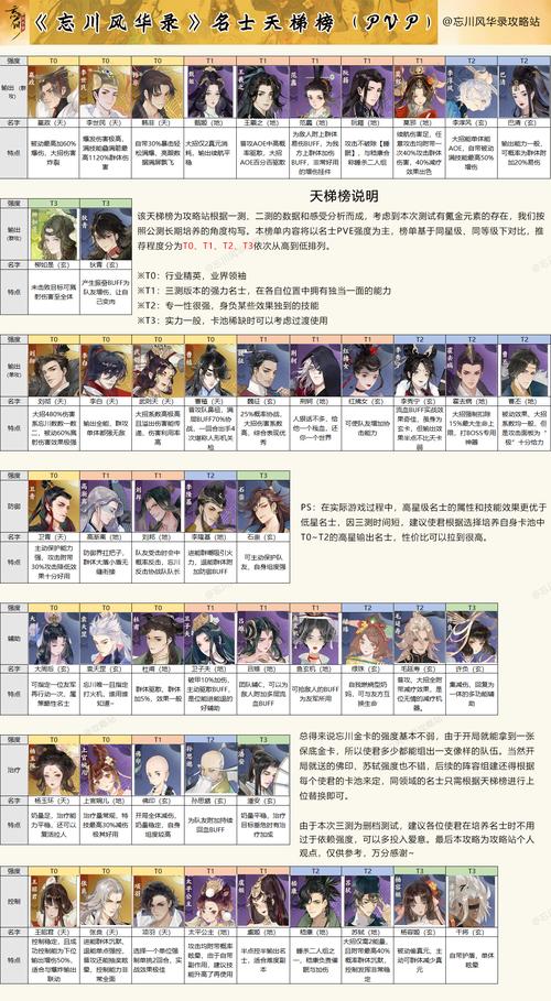 忘川风华录3,穿越时空的风华之旅全攻略详情