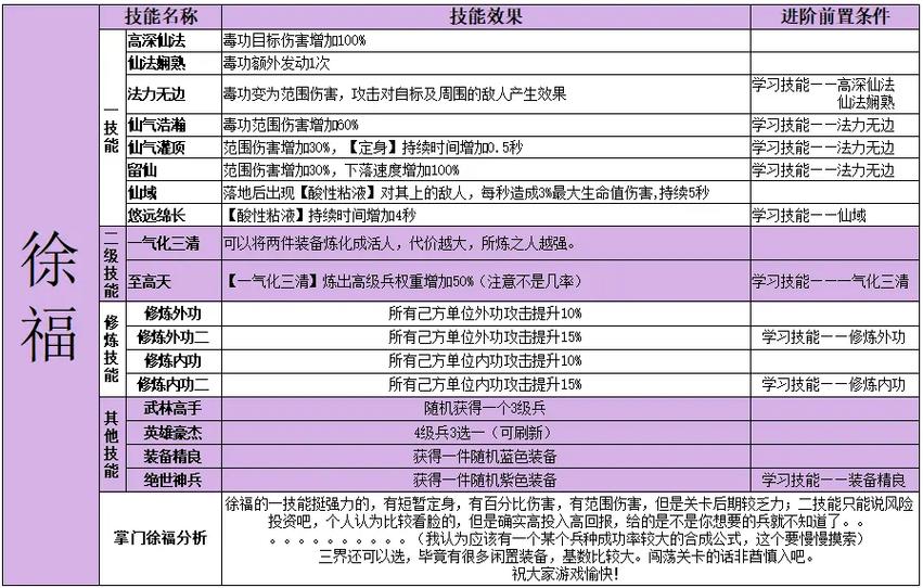武林外传手游满级经验全解析,探索武侠世界的无尽乐趣