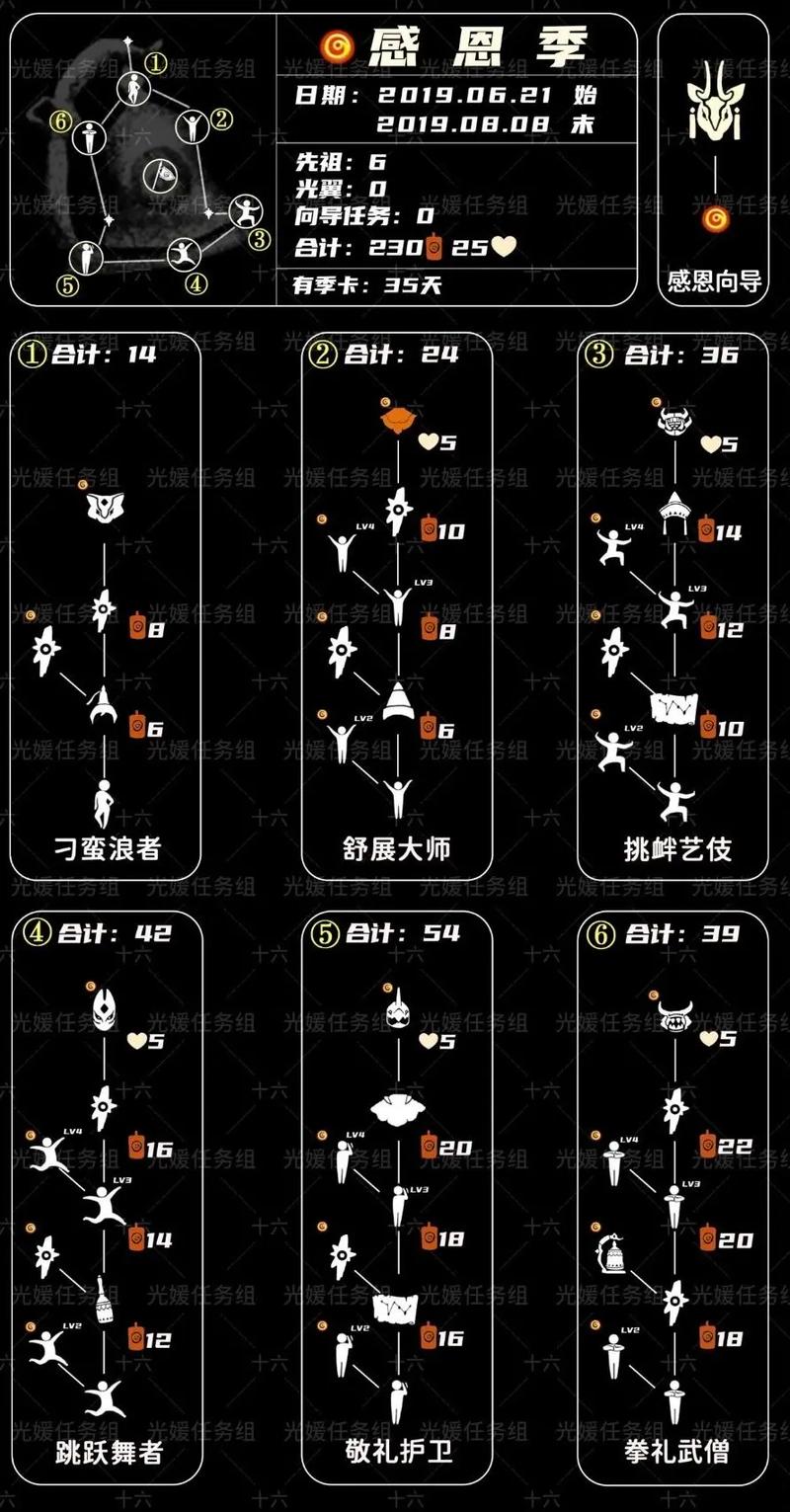 光遇吓人先祖位置揭秘,兑换图攻略与趣味玩法大放送