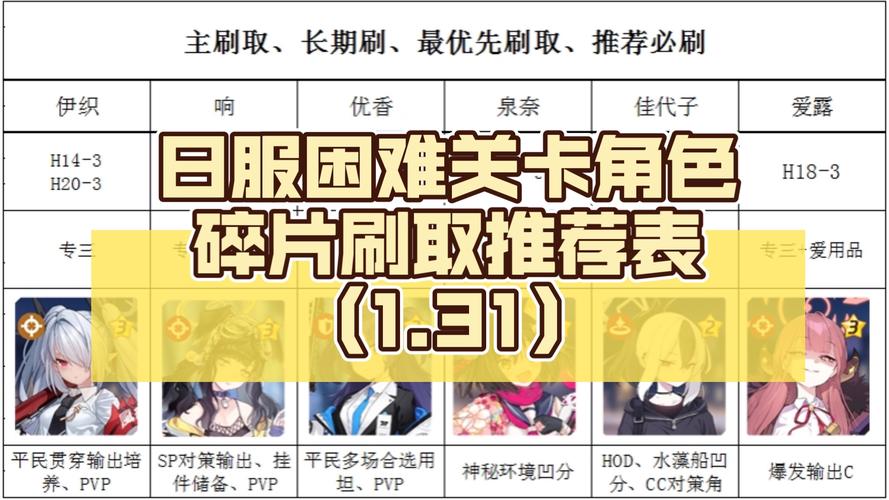 蔚蓝档案每日任务刷新时间揭秘及趣味玩法探索