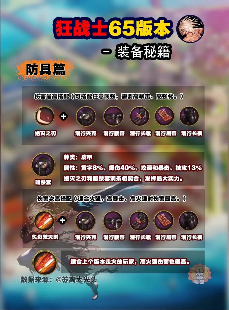 DNF手游,全面解析装备处理与趣味玩法指南