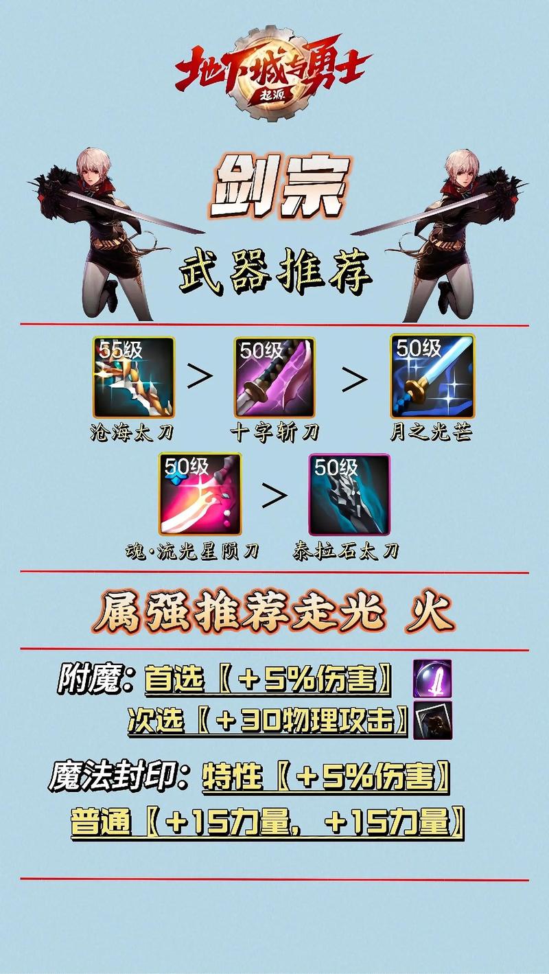 DNF手游,全面解析装备处理与趣味玩法指南