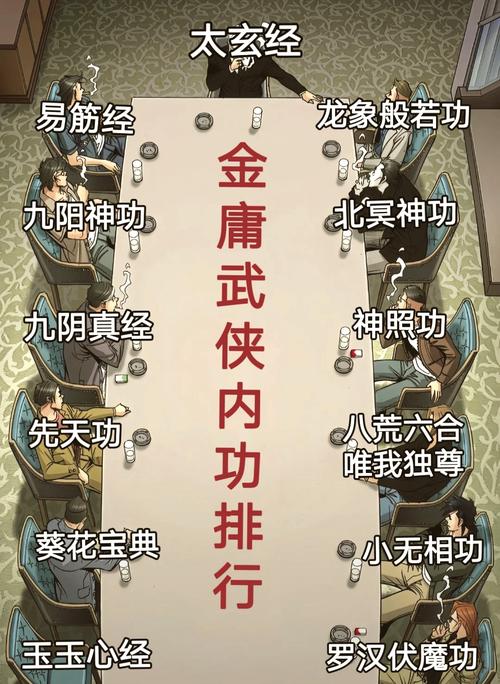 神雕侠侣2手游武学系统深度揭秘,天赋角色修炼玩法全解读