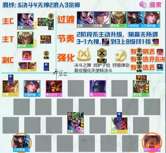 金铲铲之战5.5版本征服者阵容深度解析与趣味玩法指南