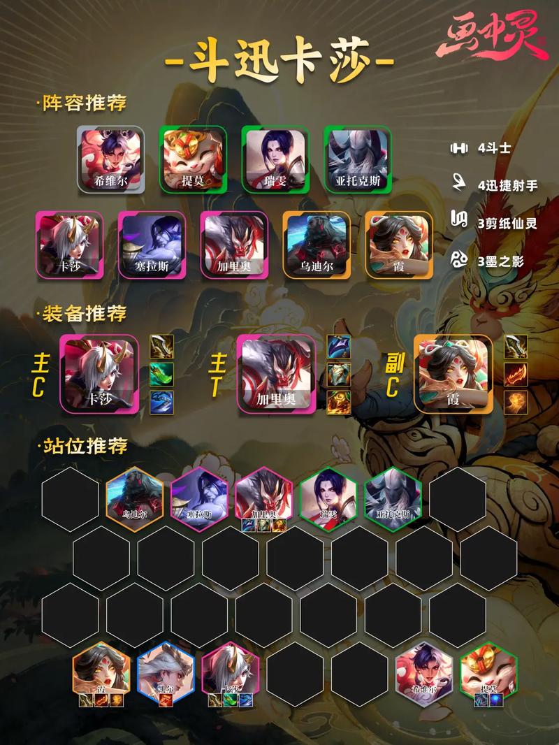 云顶之弈9.24版本最强系魂阵容搭配攻略,解锁无敌战斗模式