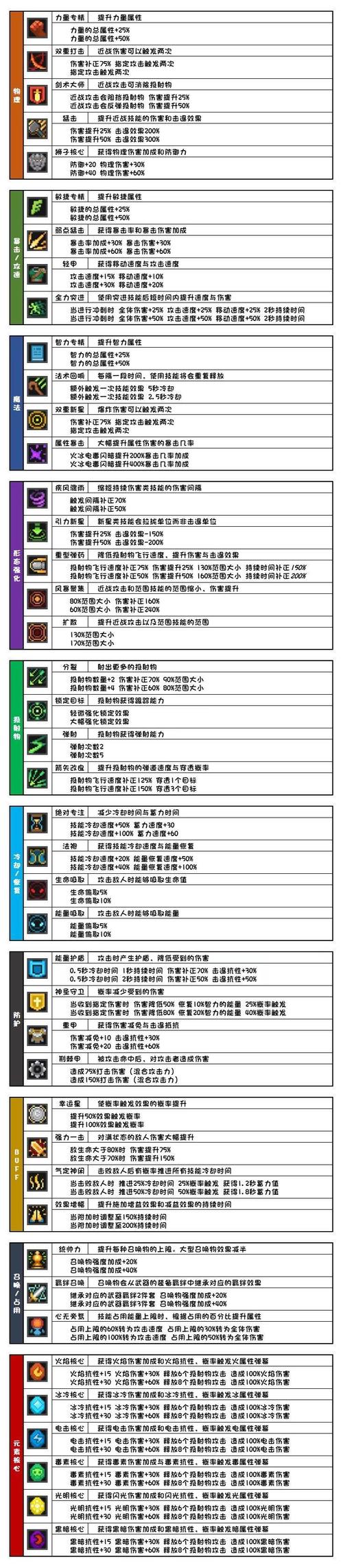 元气骑士前传深度探索,揭秘装备羁绊图鉴,解锁无限战斗乐趣