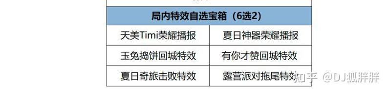 王者荣耀福卡签到新玩法揭秘,巧妙利用敌人弱点,策略升级你的战场表现!