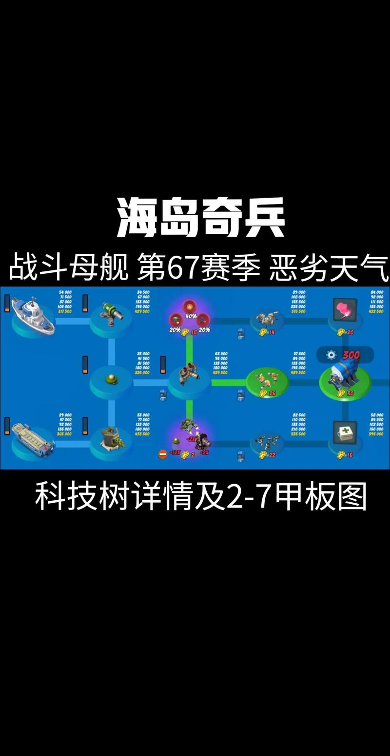 海岛奇兵,策略与技巧的巅峰碰撞——攻击玩法深度探索与趣味揭秘