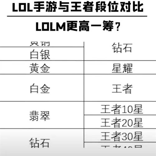 英雄联盟手游易大师新版符文搭配与趣味玩法详解