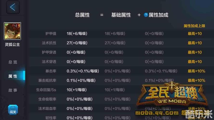 全民超神英雄克制揭秘，如何应对灵狐公主的强势？