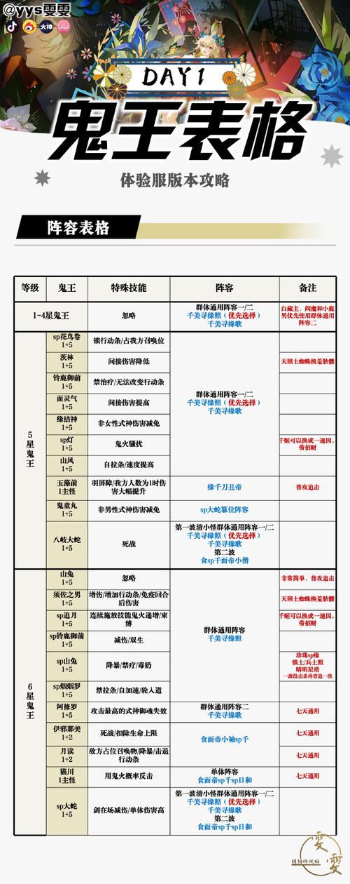 阴阳师卖药郎妖气副本速通全攻略,高效开车技巧与资源管理秘籍